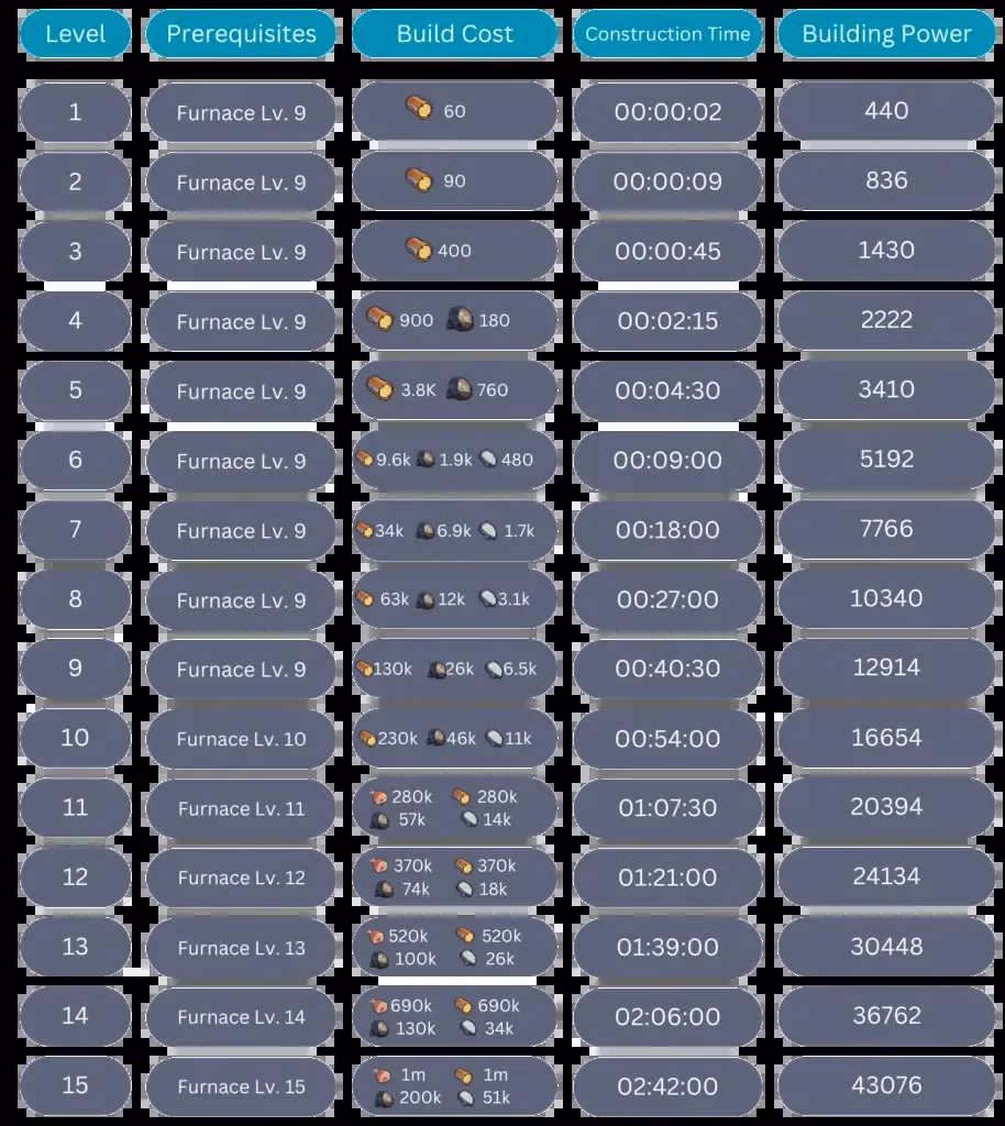 whiteout-survival-storehouse-guide-protect-resources-in-2026-image-2